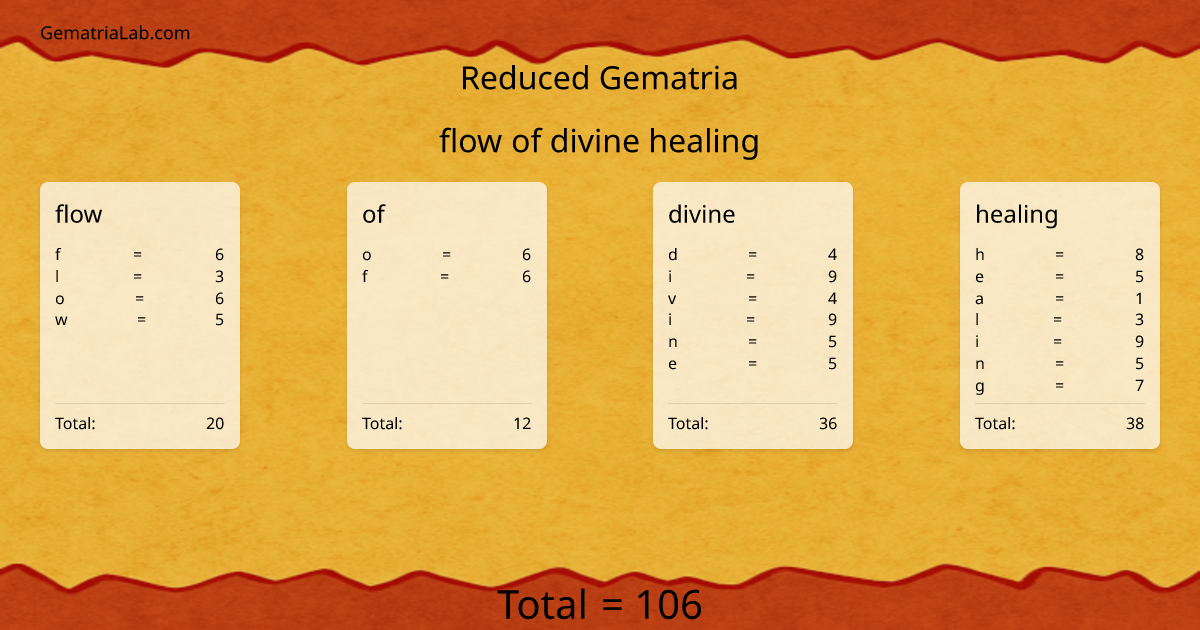 flow of divine healing in reduced Gematria